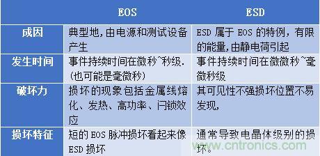 360&deg;全方位解析EOS機理與防護
