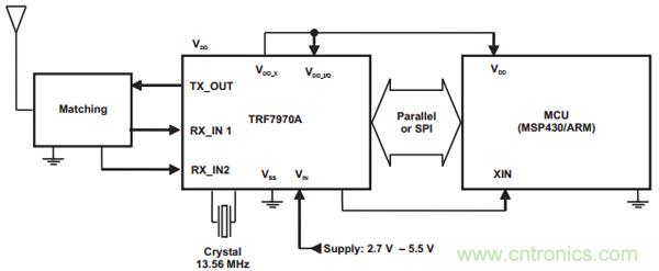 &ldquo;4個框圖&rdquo;通透NFC主動和被動點對點通信的設計