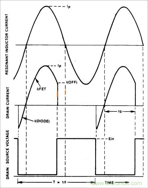 半橋LLC電路中的波形從何而來？