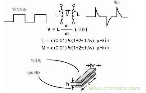 如果不注意走線的放置，PCB中的走線可能產(chǎn)生線路感抗和互感。這種寄生電感對于包含數(shù)字開關(guān)電路的電路運(yùn)行是非常有害的