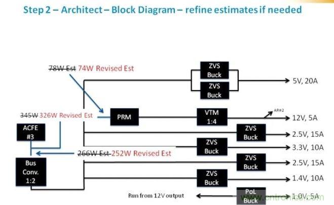 繼續(xù)剛才的工作，我們可以確定為每路電壓軌提供功率級別需要的元件類別。在這個(gè)級，我們應(yīng)該時(shí)刻牢記確保我們平衡負(fù)載，并利用每個(gè)器件的功率容量所需的功率級別。在這里，我們看到了我們原來估計(jì)的優(yōu)化。