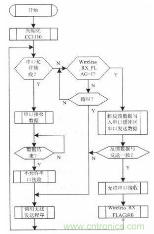 水中機器人的崛起:仿生機器魚的系統設計