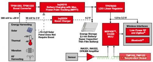 新型能源的崛起，電池管理再度&ldquo;升級&rdquo;
