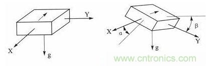 新型角度測量:雙軸加速度傳感器是關鍵