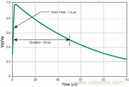 【圖文并茂】&ldquo;直擊要害&rdquo;的LED防雷設計攻略