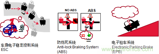 村田專講：先進的元器件如何將未來汽車打造的滴水不漏？