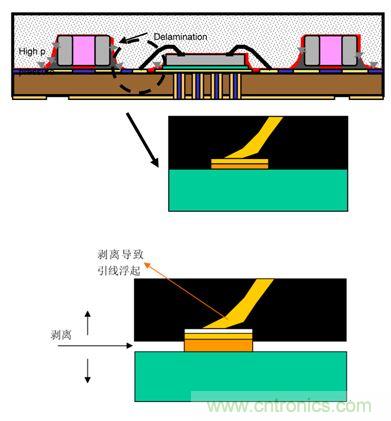 一顆小水珠對LED產(chǎn)品有多嚴(yán)重？