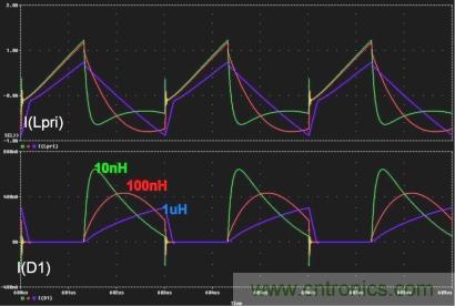 電源世界之謎：如何為轉換器選擇最佳匝數比？