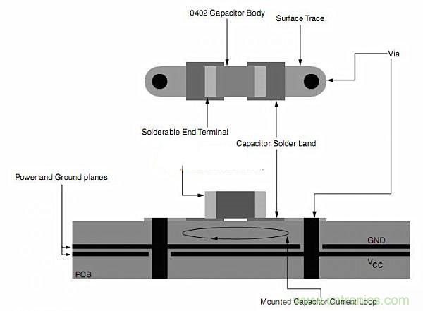 旁路電容擺放有問題？給你支支招吧！