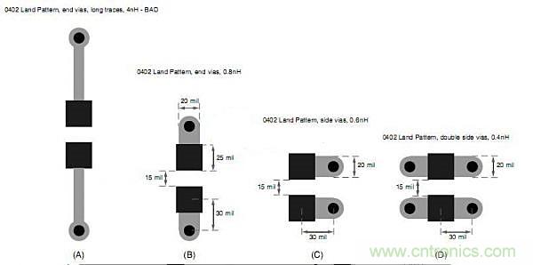 旁路電容擺放有問題？給你支支招吧！