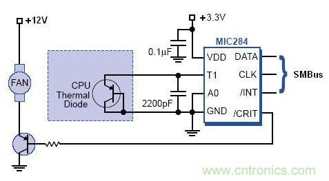 接口知識匯總：話說接口是如何聯絡主機和外設的？