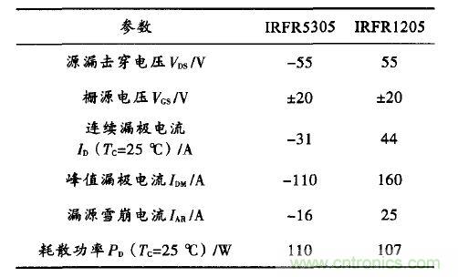 精品解讀：一款四軸飛行器無刷直流電機驅(qū)動控制的設計