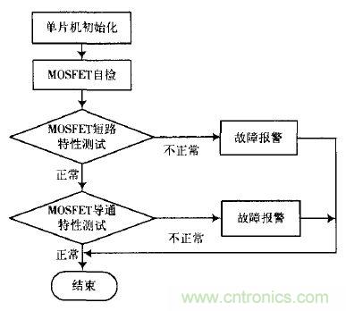 精品解讀：一款四軸飛行器無刷直流電機驅(qū)動控制的設計