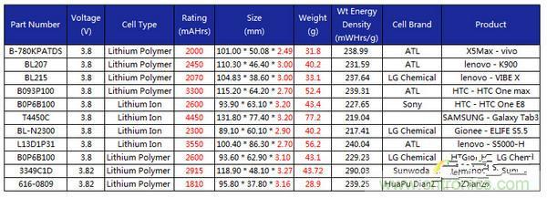 有圖有真相！暴拆VIVO X5 MAX,揭秘&ldquo;最薄之謎&rdquo;