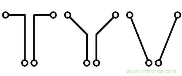 如果沒有并行導線段，版圖性能將得到很大的提升，因為并行導線段經常是串擾的來源。隨著并行導線長度的增長，串擾等級將呈線性增加。當并行導線之間的間距增加時，串擾則呈二次方減小。讓我們把兩條并行的1mm長導線在間距為d時所產生的串擾等級設為e。 如果導線段之間有個夾角，那么當這個夾角增加時，串擾等級將下降。這時的串擾不取決于導線長度，僅受限于夾角值： 其中&alpha;代表導線段之間的夾角。 圖5：如何導線段之間有個夾角，那么串擾等級將隨這個夾角的增加而減小(d：導線段之間的距離，&alpha;：導線段之間的夾角)。 下面考慮三種導線布線方式。在圖2中的左邊(90度布局)，由于并行線段而存在最大的導線長度和最大的電磁干擾值。在圖2的中間(45度布局)，導線長度和電磁干擾值都減小了。在圖2的右邊(任意角度)，導線長度最短，也沒有并行的導線段，因此干擾值可以忽略不計。 圖6：三種導線布線方式。 因此任意角度布線有助于減小總的導線長度，并顯著減少電磁干擾。另外你應該還記得對信號延時的影響吧(導線方向不應該并行，并且不應該垂直于PCB玻璃纖維方向)。