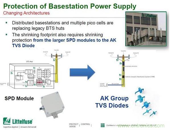 用大拇指大小的一個AK系列TVS二極管器件就可以替代掉一個有1本書那么大的SPD模組。