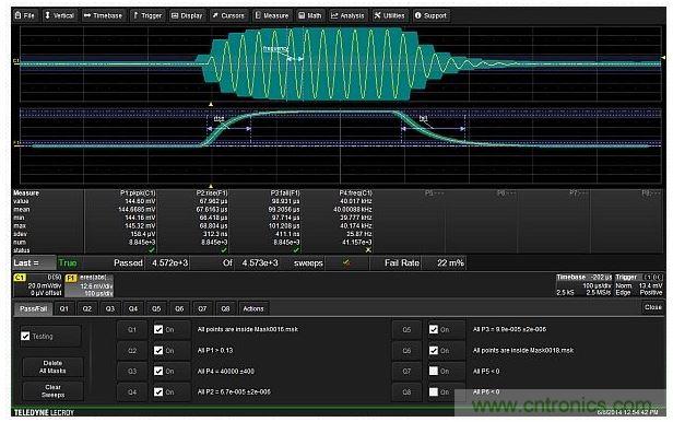 使用6個測試條件實現的完整測試設置，包括兩個模板，峰峰幅度，載波頻率以及調制包絡的上升與下降時間