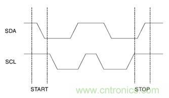 經典薈萃：詳述I2C總線及時序總結