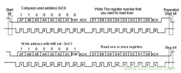 第1頁：I2C總線概述；第2頁：I2C總線時序總結：協議；第3頁：I2C總線時序總結：工作過程