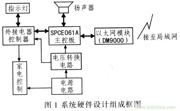 電路發(fā)燒友：以太網控制平臺電路設計