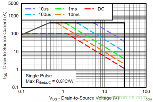 熱插拔控制器和功率MOSFET，哪個簡單？