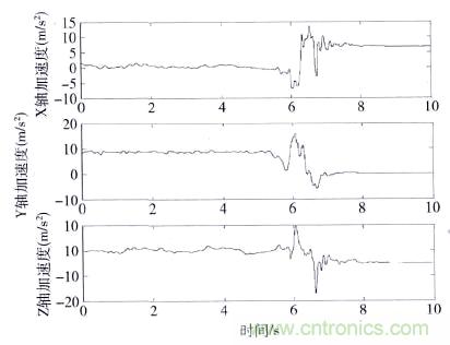 智能手機又有新發現！人體跌倒檢測系統的設計