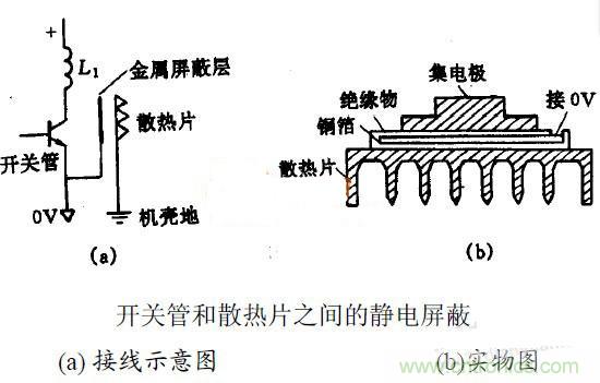 MOS管散熱片接地與EMC之間有何關聯？