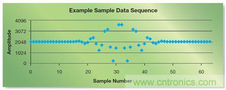 如何實(shí)現(xiàn)高效并行的實(shí)時(shí)上采樣?FPGA獻(xiàn)計(jì)