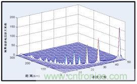 圖文并茂：光伏電站諧振抑制技術(shù)，如何進(jìn)行諧波補(bǔ)償？