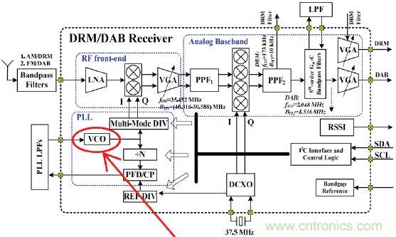 低功耗、低相位噪聲的CMOS壓控振蕩器設計