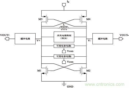 低功耗、低相位噪聲的CMOS壓控振蕩器設計
