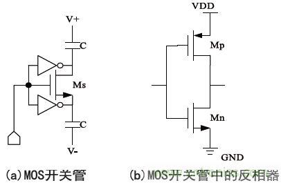 低功耗、低相位噪聲的CMOS壓控振蕩器設計