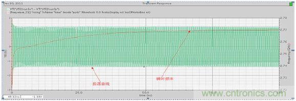 低功耗、低相位噪聲的CMOS壓控振蕩器設計