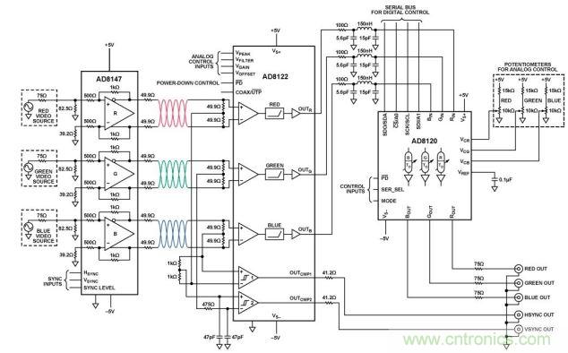 均衡與延遲補償UTP驅動器和接收器（原理示意圖： 未顯示所有引腳、連接和去耦）