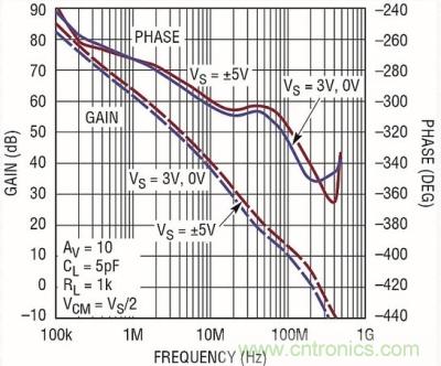 你真的了解運(yùn)放嗎？你的運(yùn)放會(huì)不會(huì)振蕩？