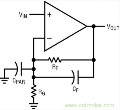 你真的了解運(yùn)放嗎？你的運(yùn)放會(huì)不會(huì)振蕩？