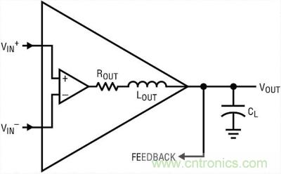 你真的了解運(yùn)放嗎？你的運(yùn)放會(huì)不會(huì)振蕩？