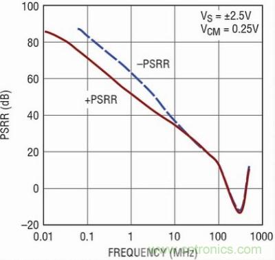 你真的了解運(yùn)放嗎？你的運(yùn)放會(huì)不會(huì)振蕩？