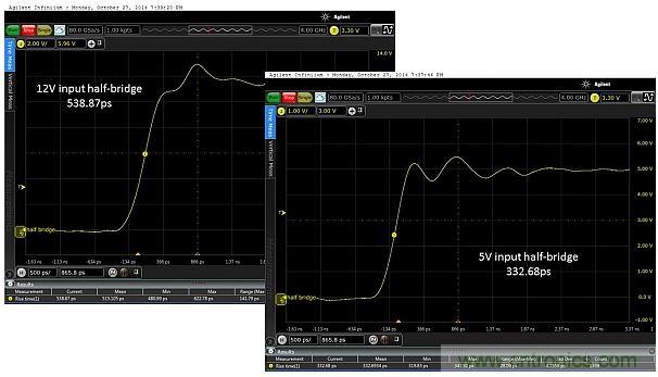 全球最快的功率開關(guān)，究竟有多快？帶你一測究竟