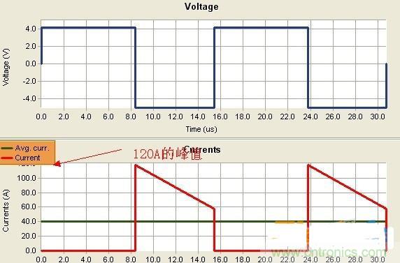 變壓器如何發力，使反激電源達到90%效率