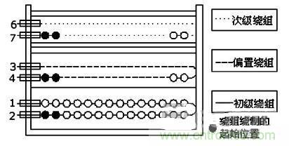 大功率的LED設計，轉換率達到83%以上！
