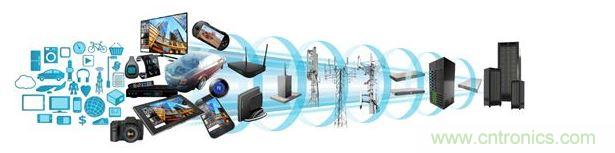 ARM處理器橫跨消費類與數(shù)據(jù)服務器應用領域，打入汽車電子、工業(yè)電子等各種產業(yè)，然而在這些領域當中，IEC 61508、ISO 26262等標準所規(guī)范的功能性安全需求，為微控制器軟件開發(fā)社群帶來了新的壓力。