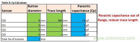 只需五步，輕松設(shè)計出電容式觸摸傳感器