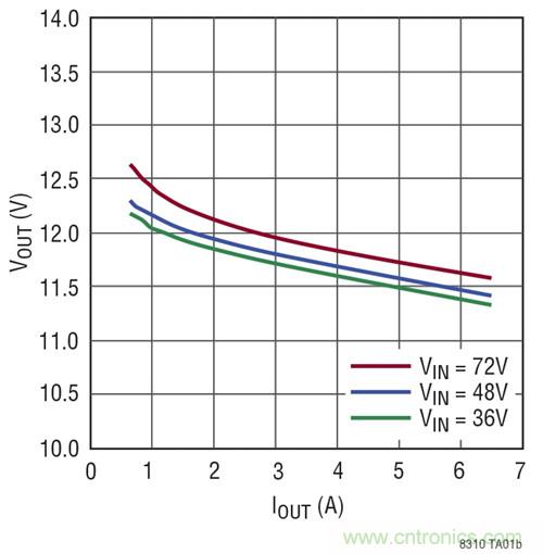 稀奇事！減少組件數量的隔離式DC/DC轉換器