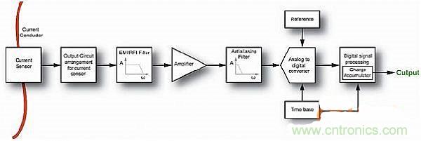 包學包會：測量50A以上的直流電流怎么測？