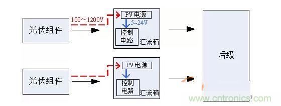 2、匯流箱供電解決方案對比