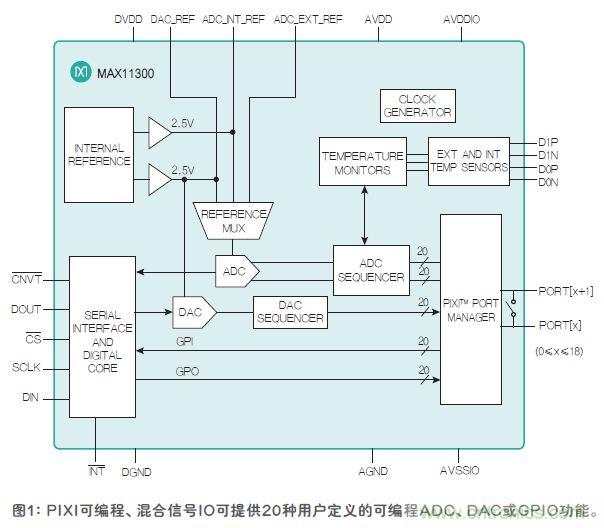 FPGA&ldquo;入伙&rdquo;混合信號世界，可編程模擬IC功不可沒