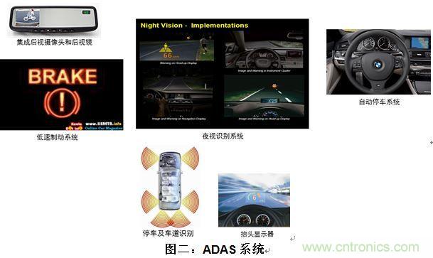 什么電源能夠提高汽車的燃油經濟性？