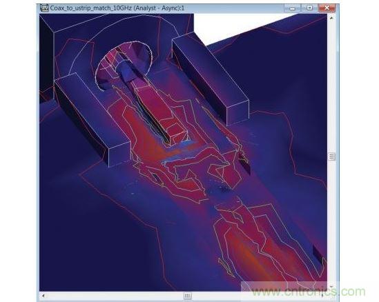 在10GHz頻率點經(jīng)過優(yōu)化了的轉(zhuǎn)接段的表面電流注釋