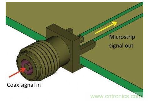 SMA連接器用于把測量硬件的同軸電纜連接到PCB，并將同軸模式信號轉(zhuǎn)換為微帶線模式，最后傳送給待測設(shè)備